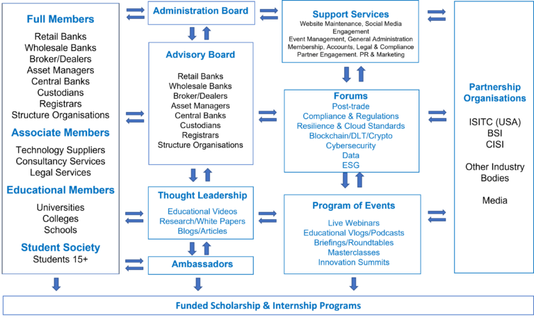 Governance Of ISITC EUROPE CIC Includes Advisory Board